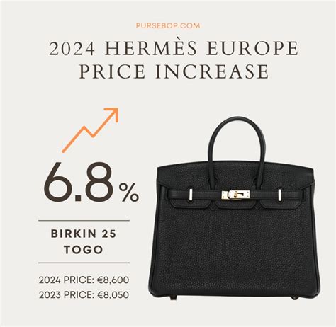 hermes bolide ostrich new price|hermes price increase canada.